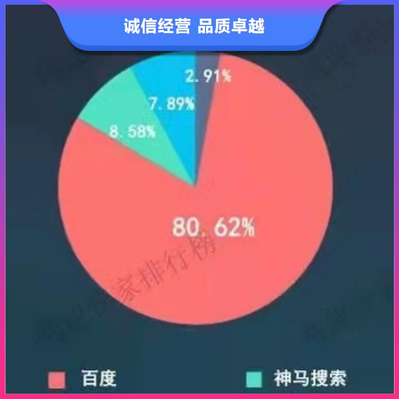 手機(jī)上推廣電話質(zhì)量保證