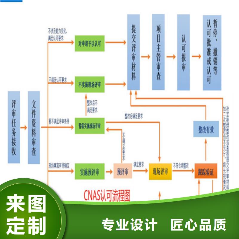 CMA資質(zhì)認(rèn)定實(shí)驗(yàn)室認(rèn)可實(shí)力商家供貨穩(wěn)定同城生產(chǎn)廠家