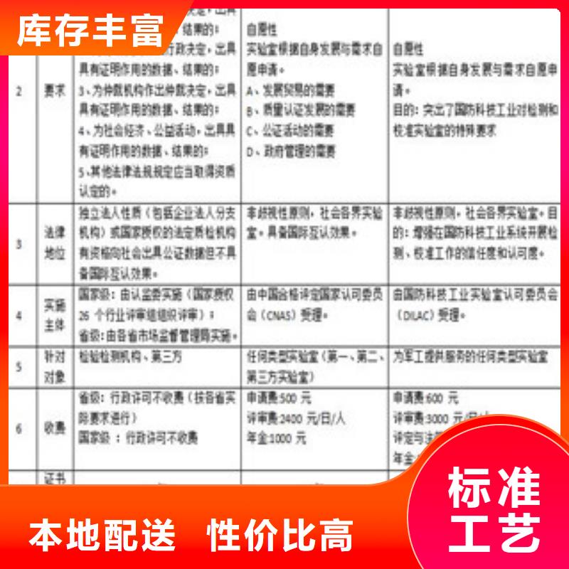 CMA資質(zhì)認(rèn)定CMA資質(zhì)認(rèn)證嚴(yán)格把關(guān)質(zhì)量放心放心購