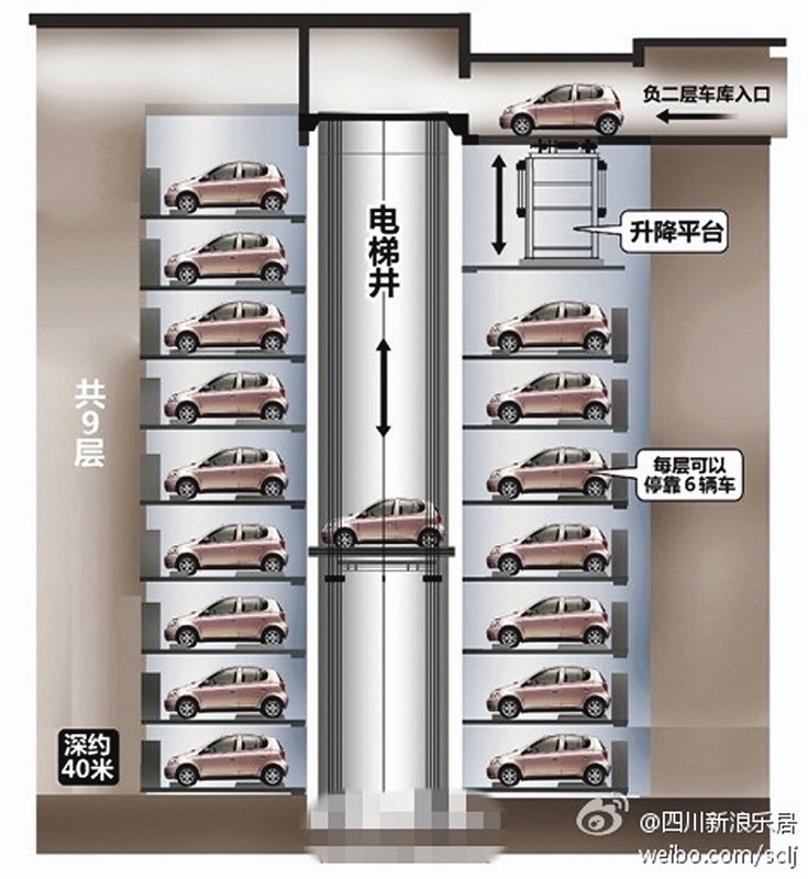 雙柱機(jī)械車(chē)位 品牌-廠(chǎng)家