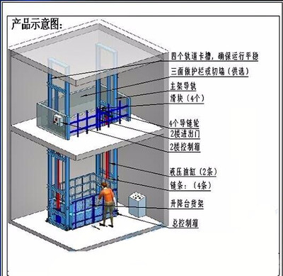 汽車機質(zhì)量保證