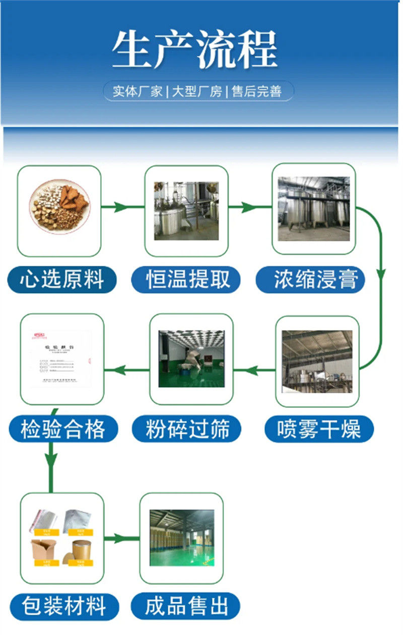 羽衣甘藍粉質(zhì)量優(yōu)質(zhì)