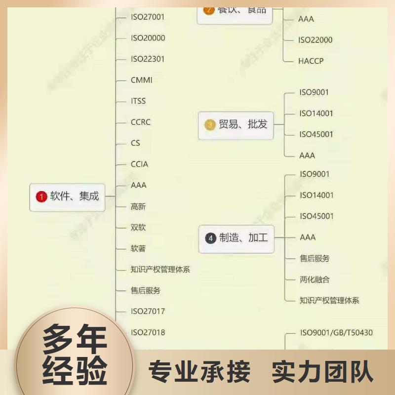 ISO认证AAA级信用企业专业公司品质服务