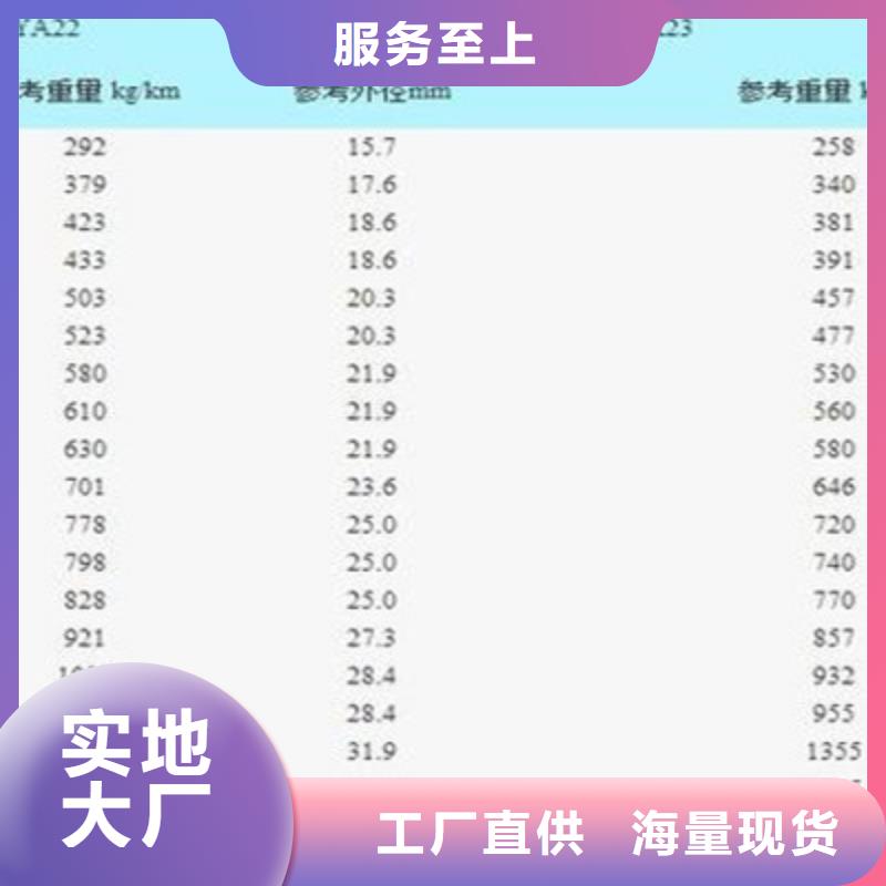 【铁路信号电缆】,屏蔽电缆通过检测质量三包