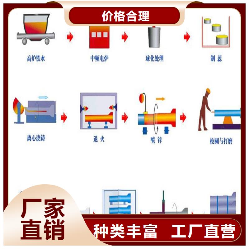 DN700球墨鑄鐵管生產(chǎn)商技術(shù)先進(jìn)