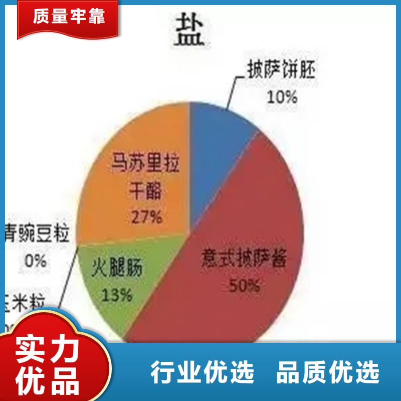 配方分析-配方分析規(guī)格全用心做好細節(jié)
