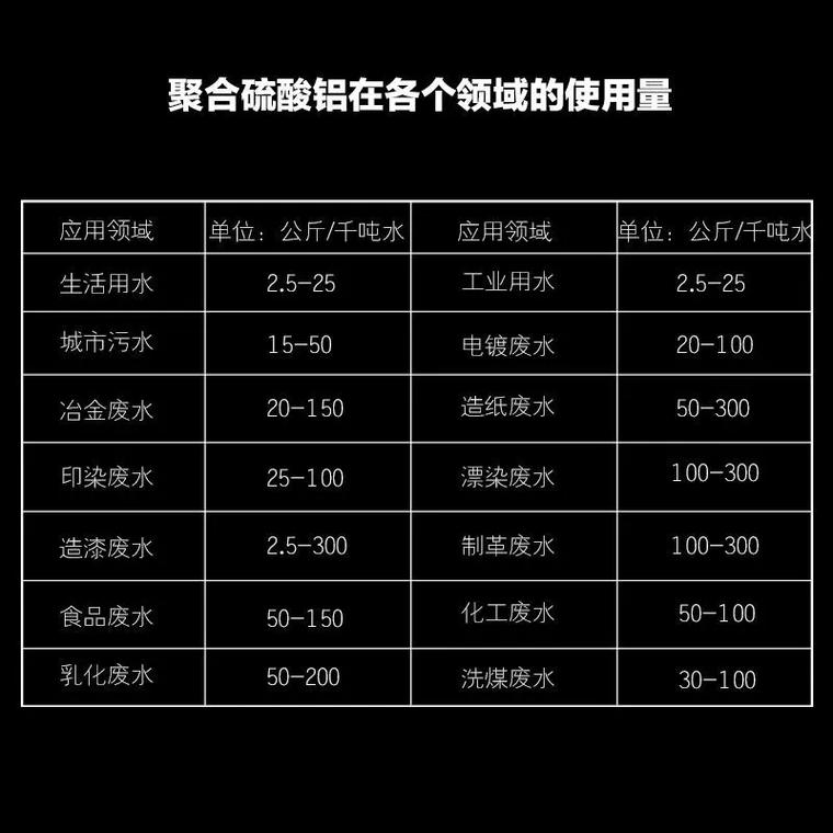 聚合氯化铝用心做产品
