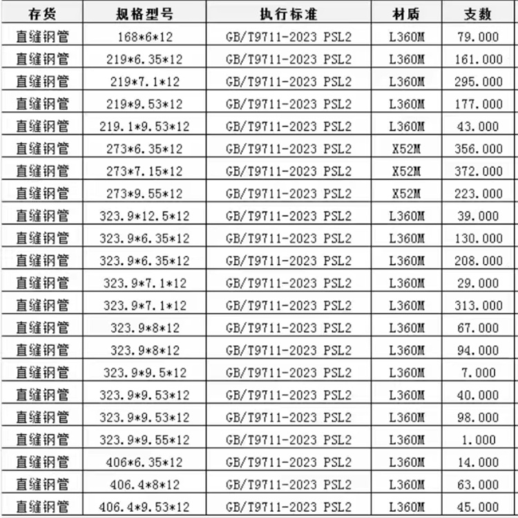 注重镀锌螺旋管质量的厂家