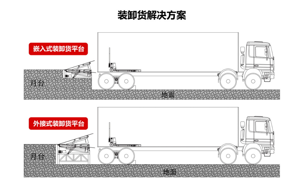 液壓式登車橋廠家