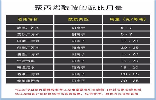 醫(yī)院醫(yī)療污廢水處理陽離子聚丙烯酰胺