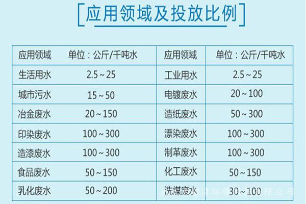 |污泥脫水聚丙烯酰胺脫水劑為您精心挑選
