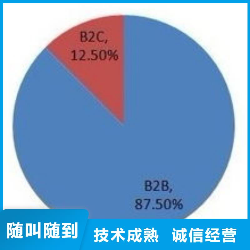 產(chǎn)品群發(fā)網(wǎng)絡(luò)公司2024公司