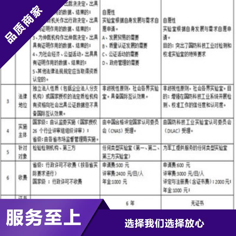 实验室认证流程支持定制加工